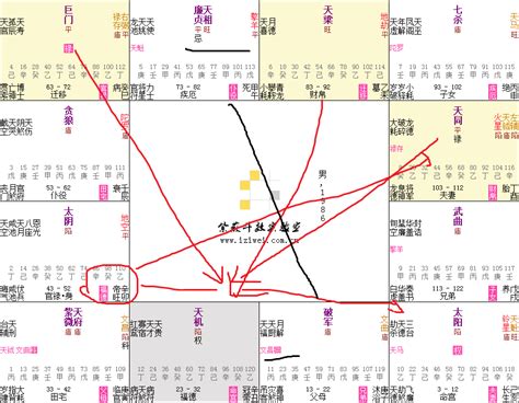 日月背|紫微斗数格局：日月反背格